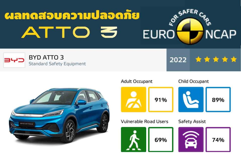 EURO NCAP - BYD ATTO 3