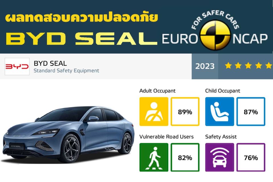 EURO NCAP - BYD SEAL